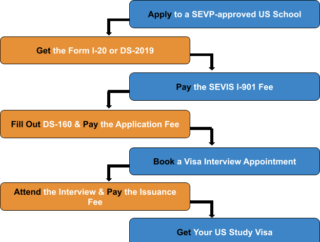 student visa for usa