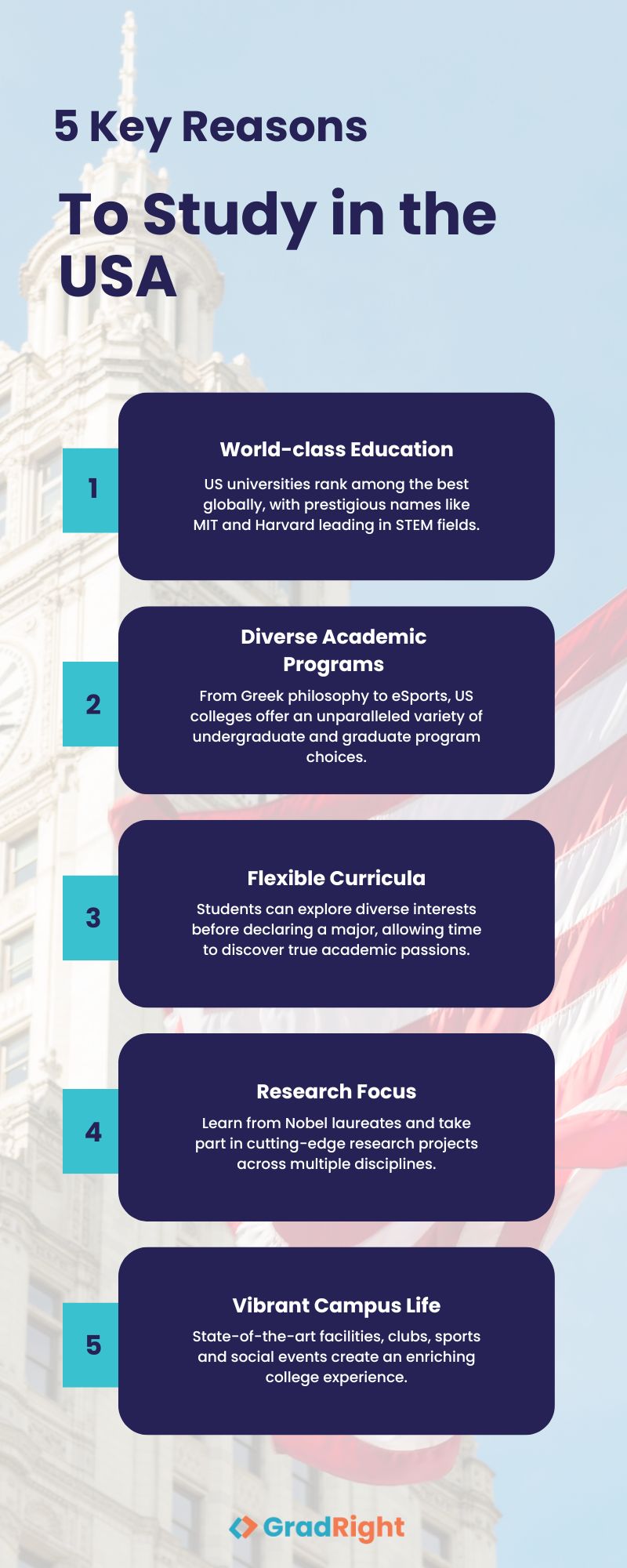 Why Study in USA