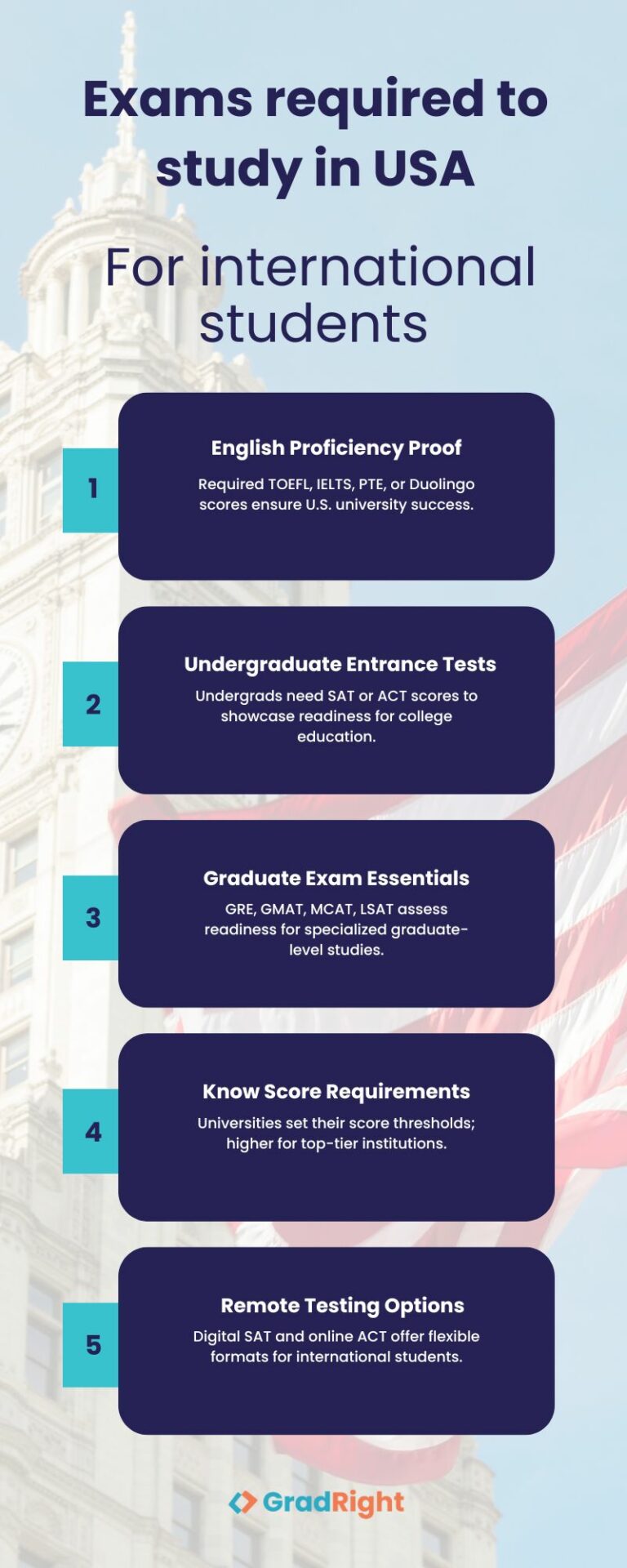 Top exams to study in USA