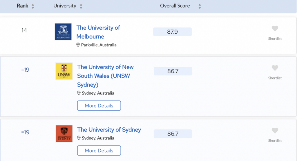 best courses to study in australia