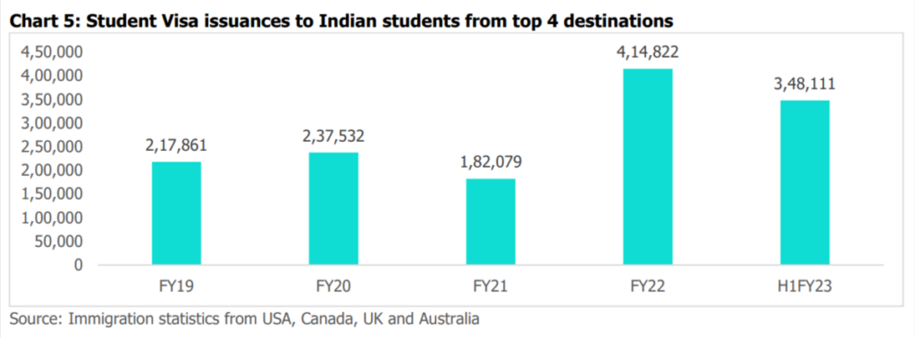 Top Education loan providers