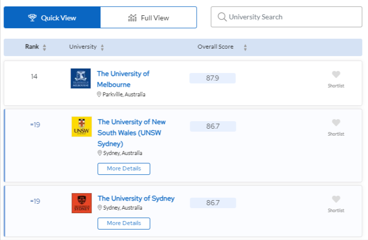 why study in Australia