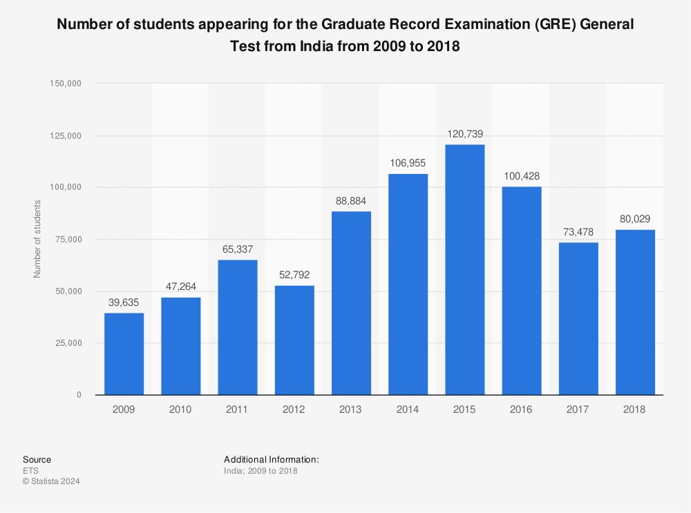 GRE exam syllabus