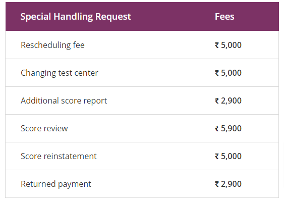 exam Eligibility