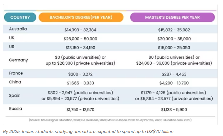 scholarship to study in the USA