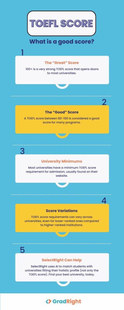 toefl score