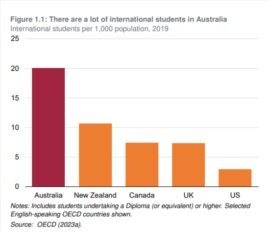 pr in australia after study