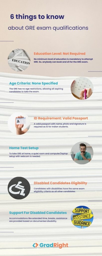 exam Eligibility