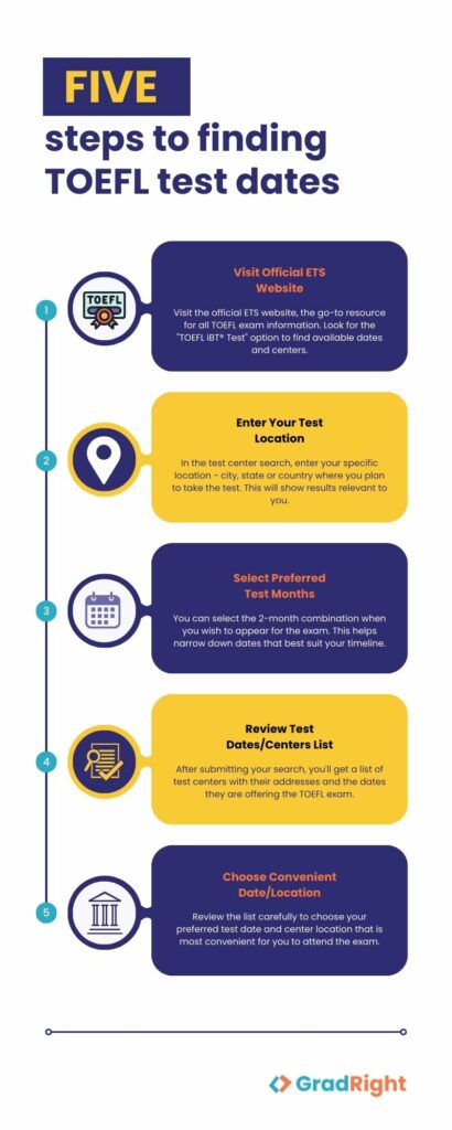 toefl exam dates