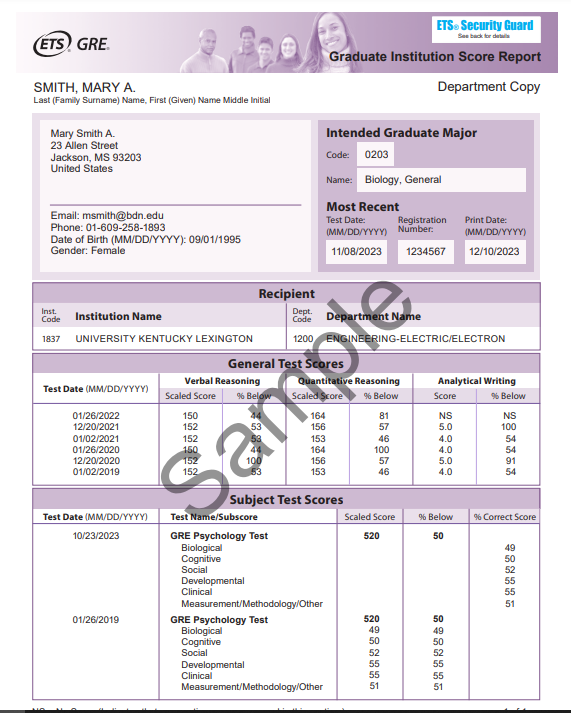 GRE results