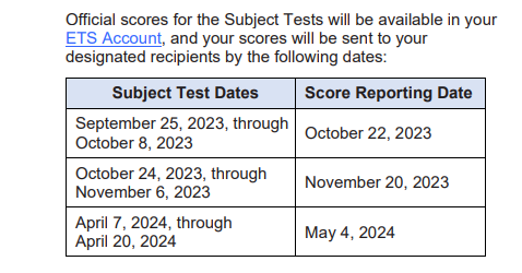 GRE exam syllabus