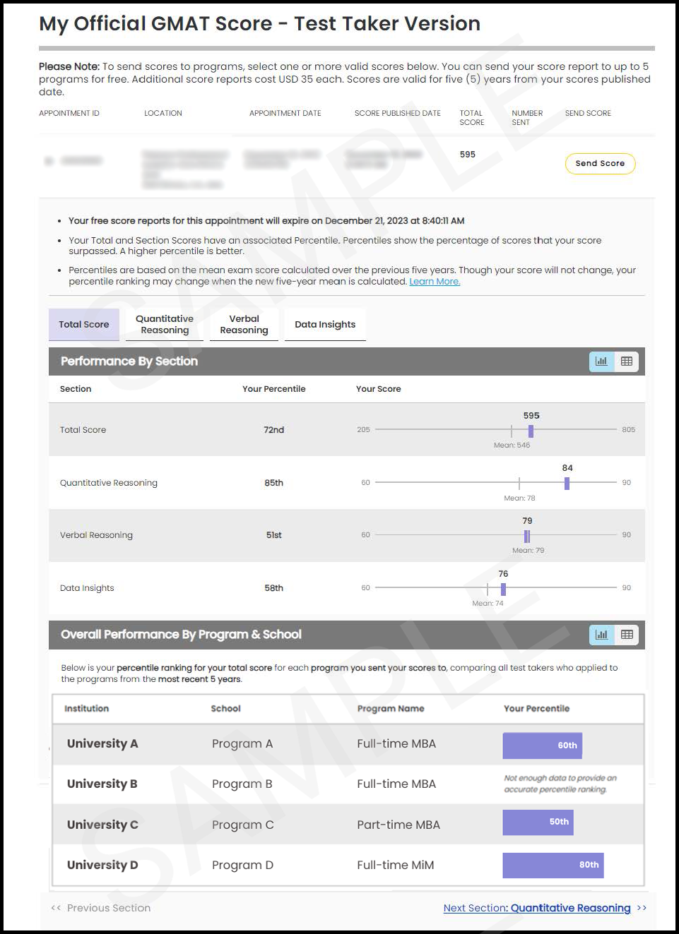 GMAT score