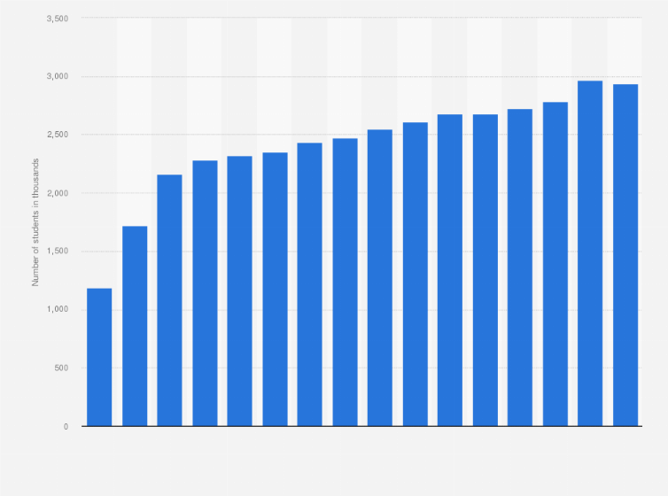 Cost of studying in France for Indian students