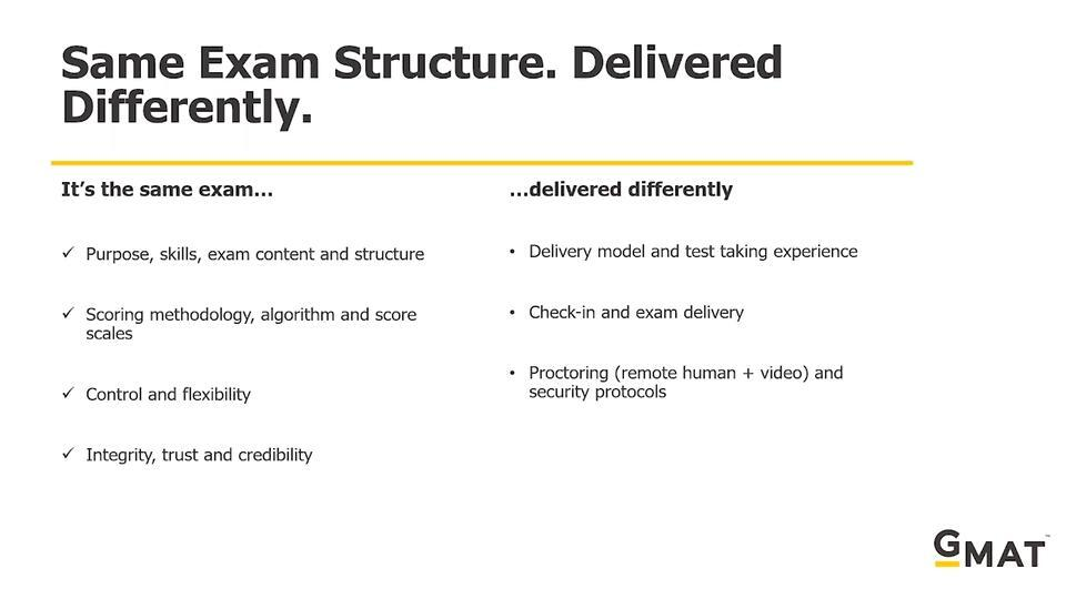 GMAT exam eligibility