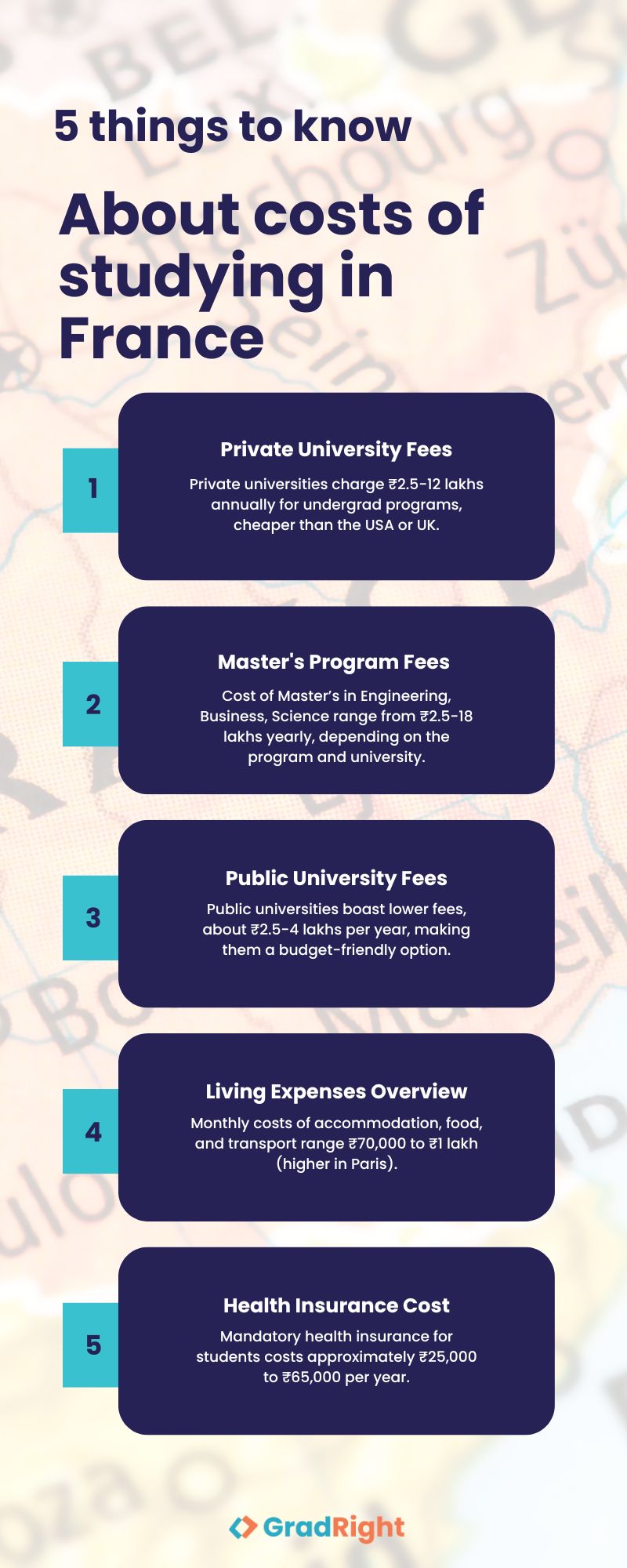 Cost of studying in France for Indian students