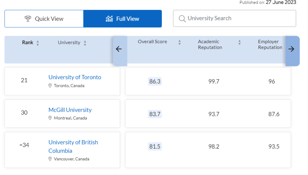 student visa for canada from india