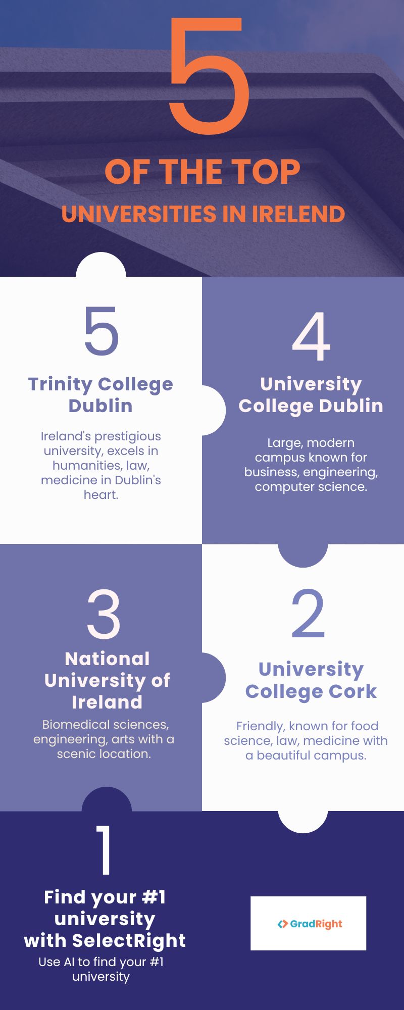 exams required to study in ireland