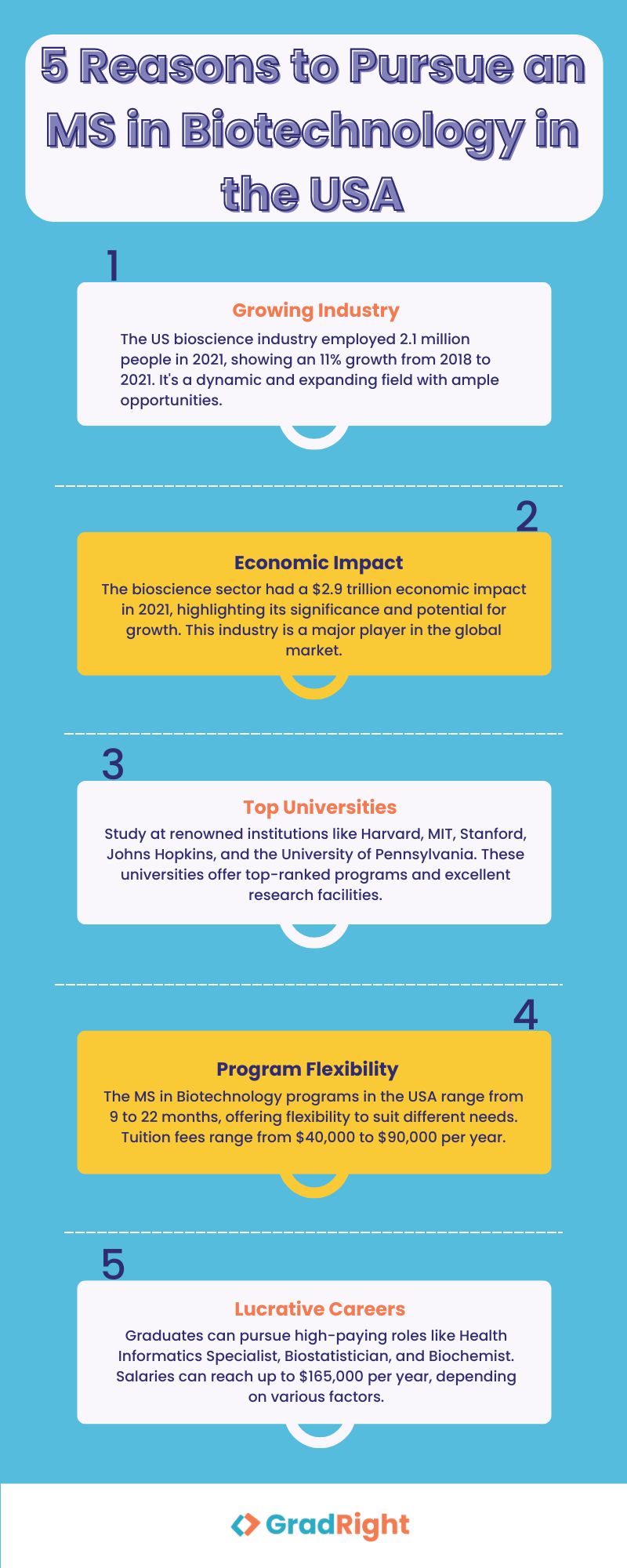 top universities in usa for ms in biotechnology