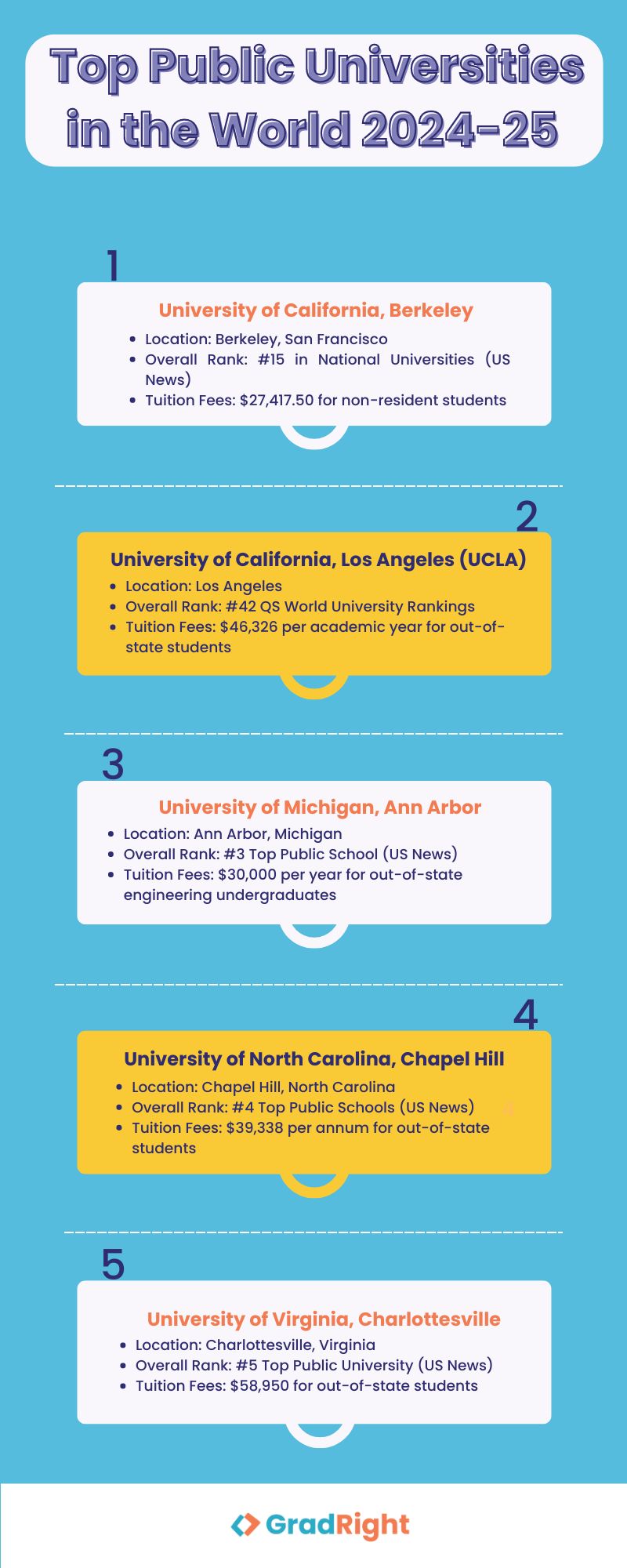 Top Public Universities in the USA