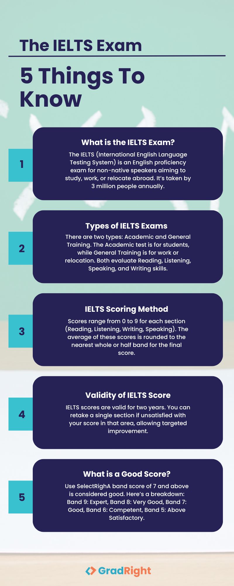 IELTS results