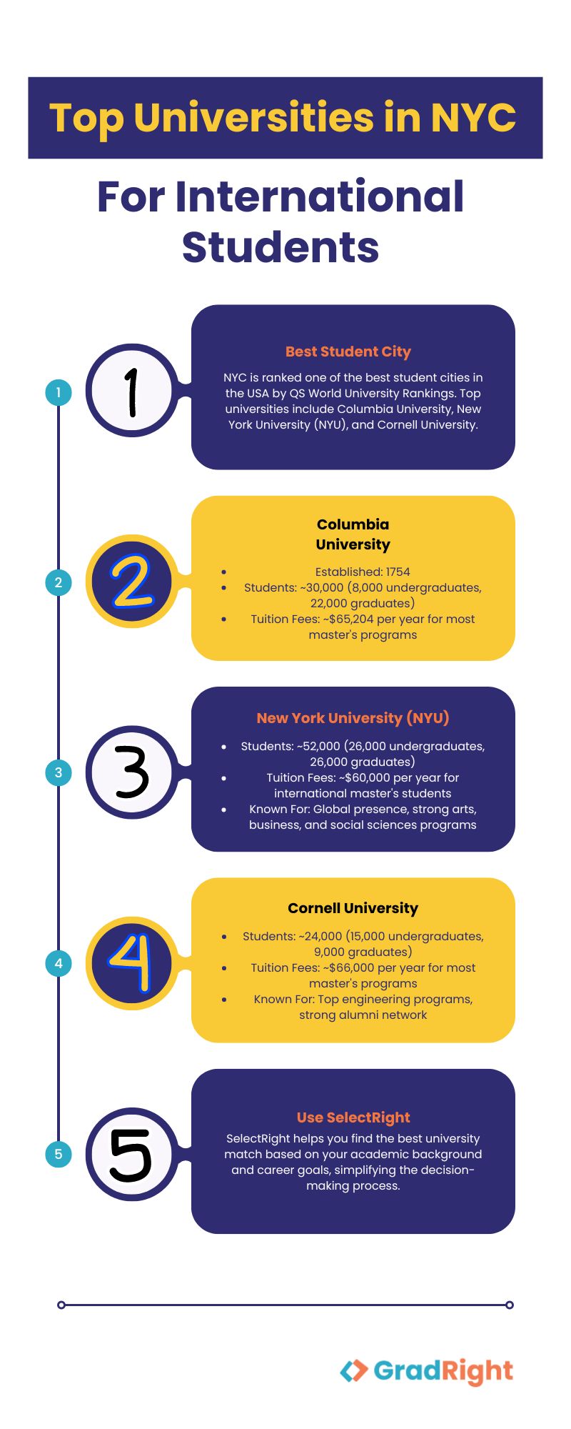 top universities in new York